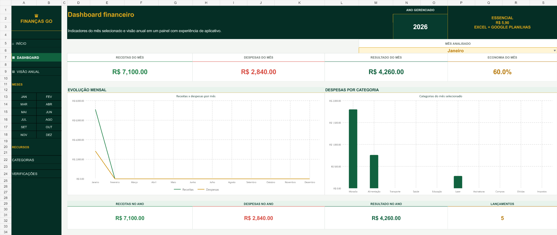 Dashboard real da versão Essencial da planilha Finanças GO
